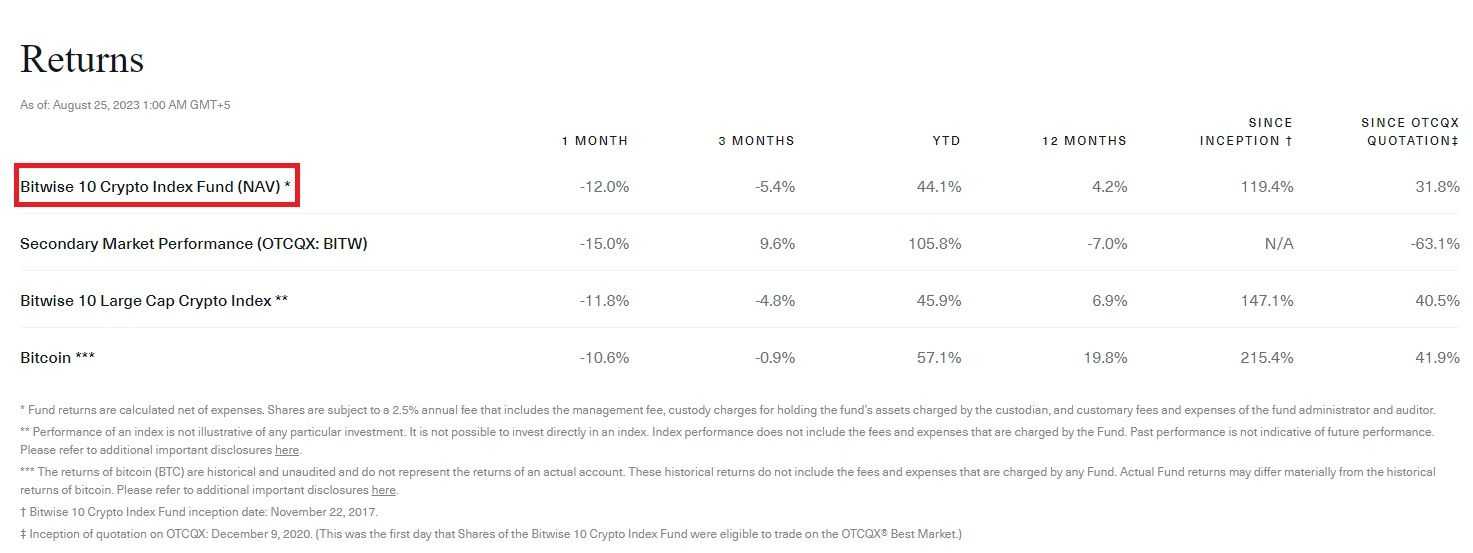 Bitcoin 10 Crypto Index Fund