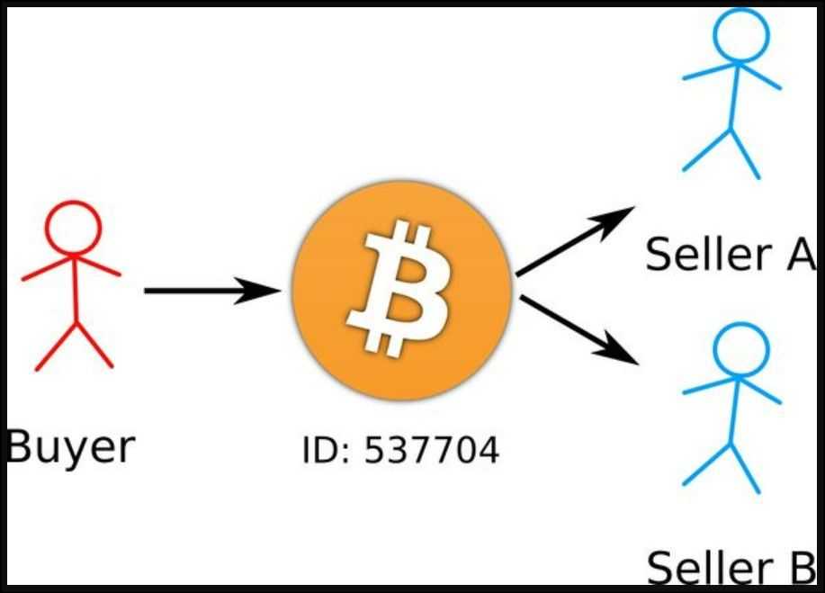 Bitcoin Double Spending Problem.jpg