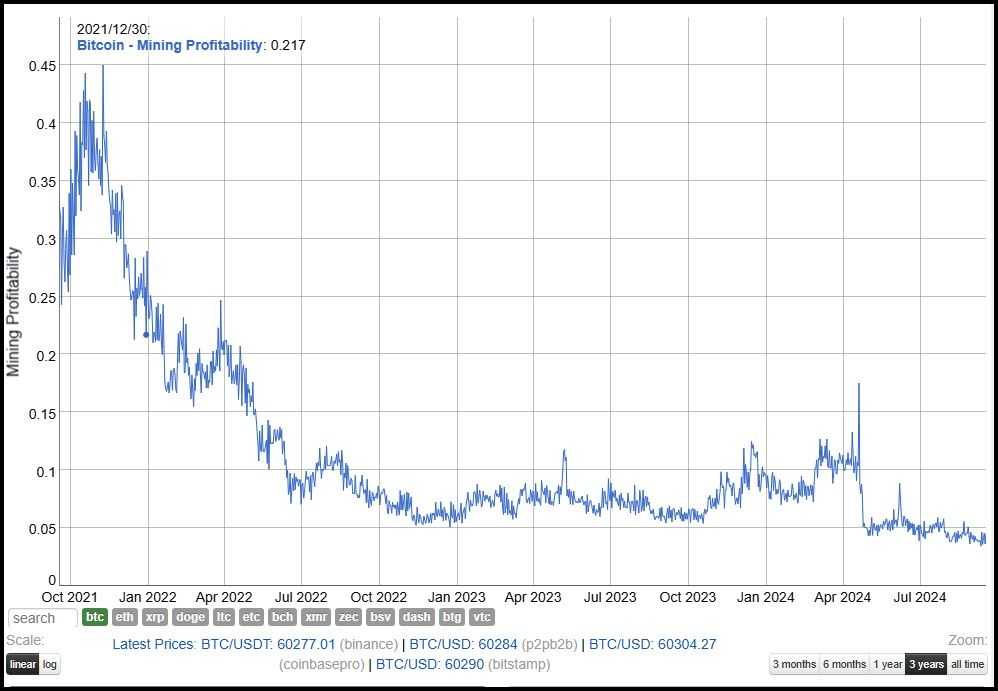 Bitcoin Mining Profitability.jpg