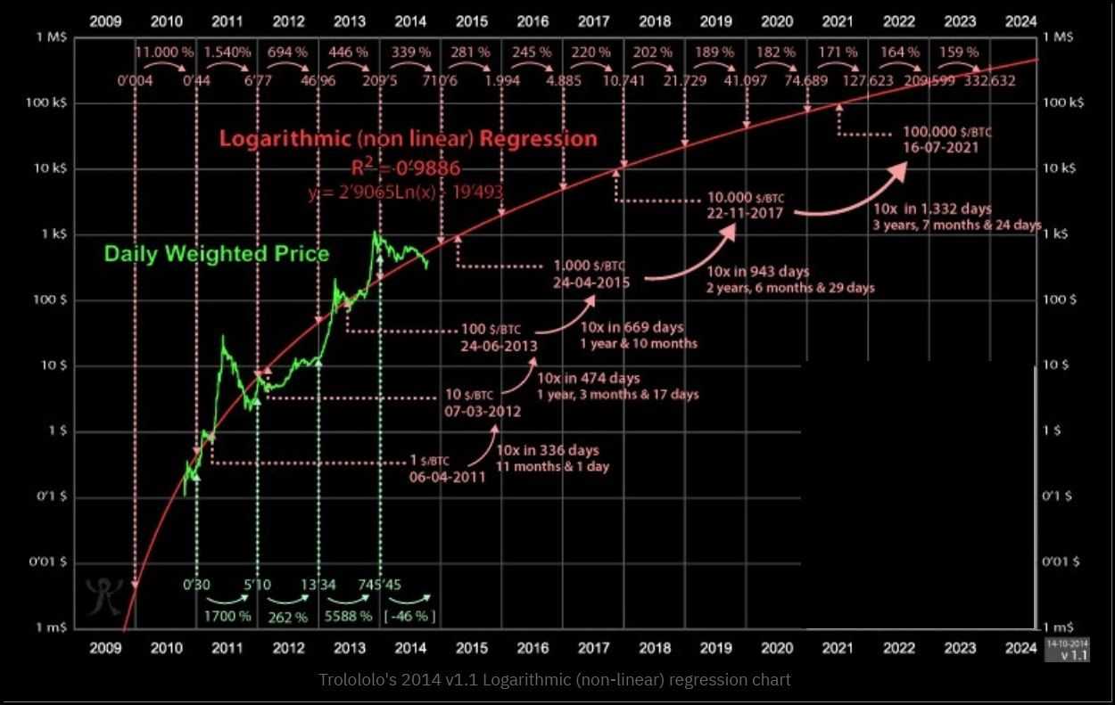 Bitcoin Regression Chart v1.1.jpg