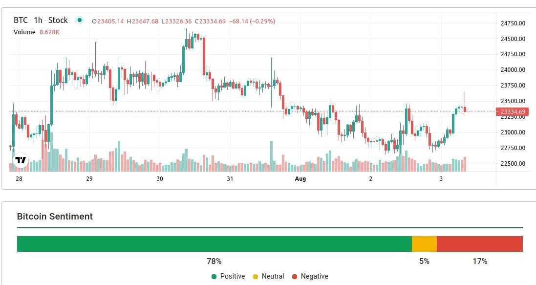 Bitcoin sentiment