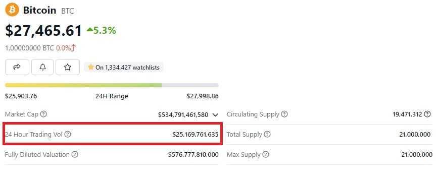 Bitcoin trading volume