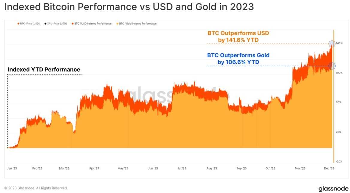 Bitcoin vs gold.jpg