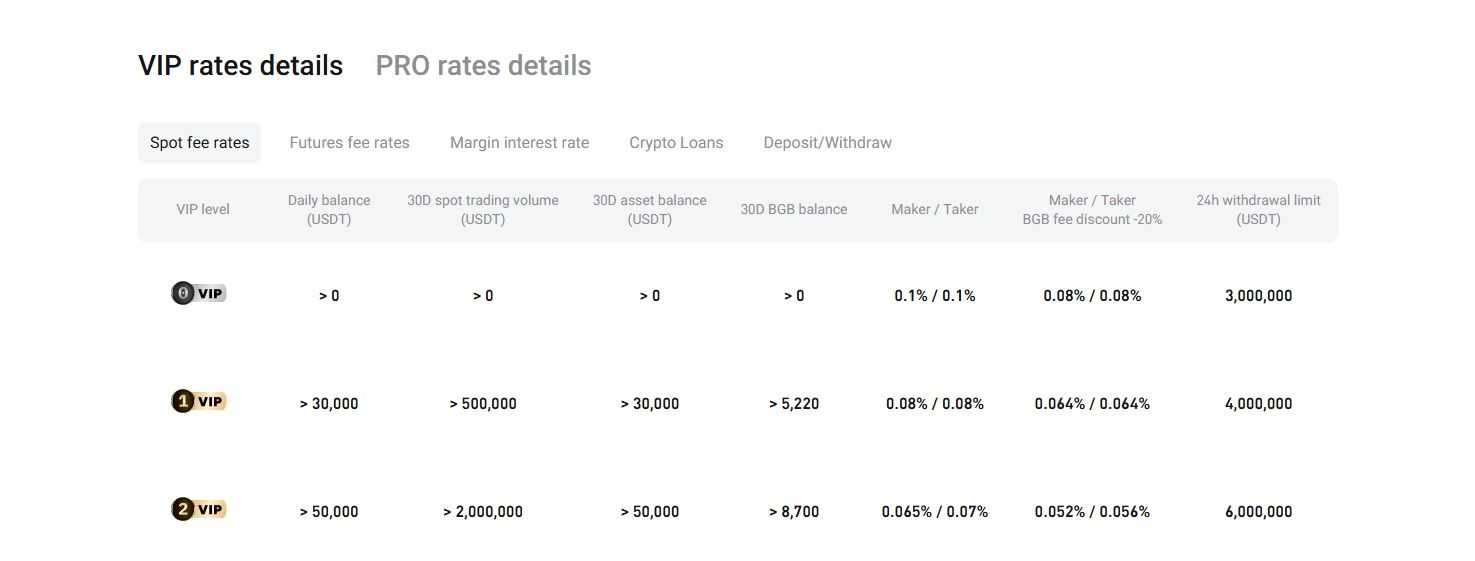 Bitget Fees.jpg