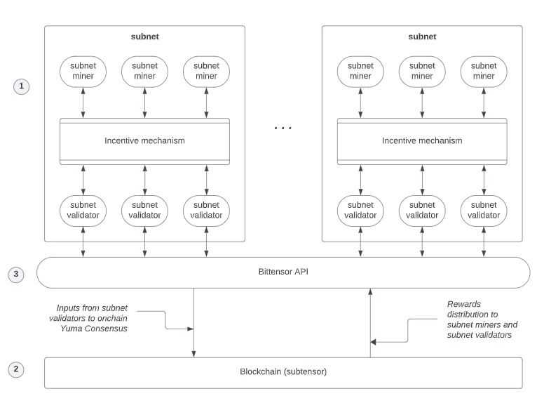 Bittensor subnet.jpg