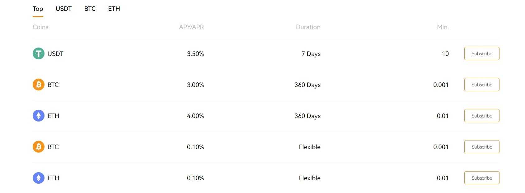 BloFin Staking