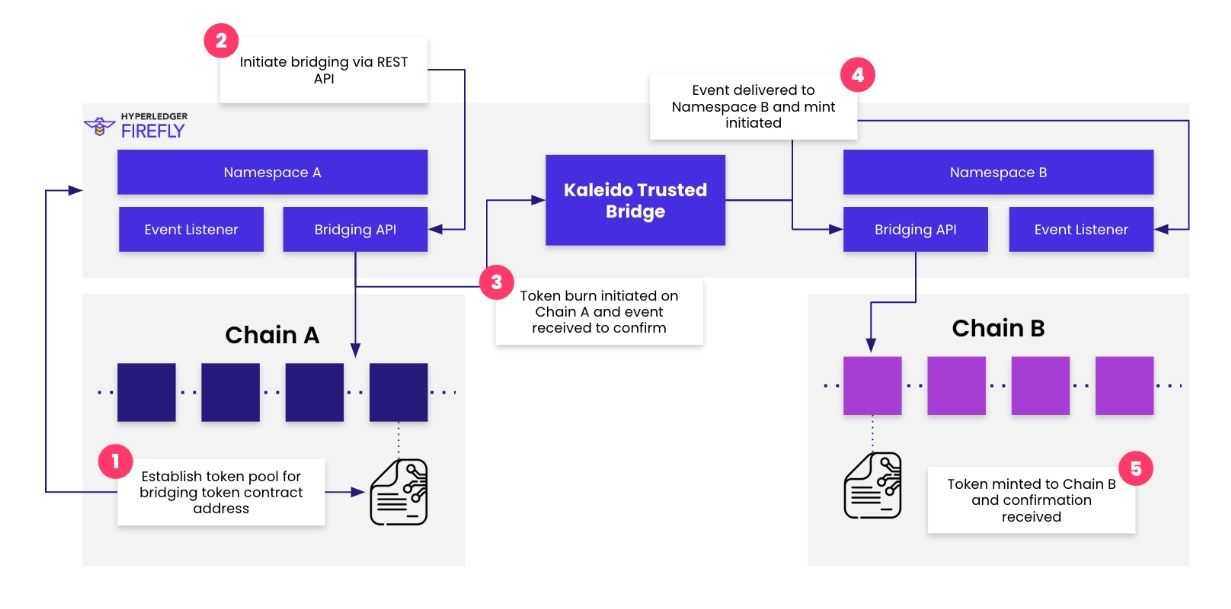 Blockchain interoperability.jpg