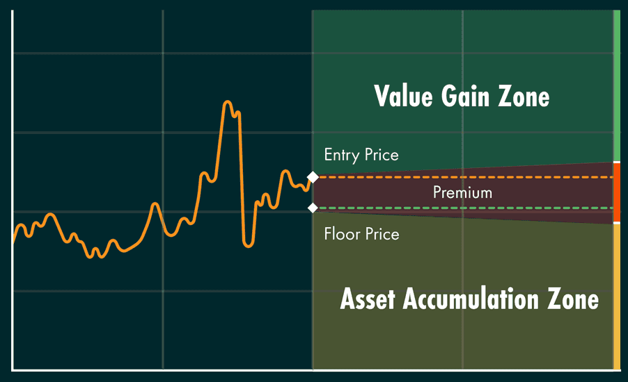 Bumper Economics.png