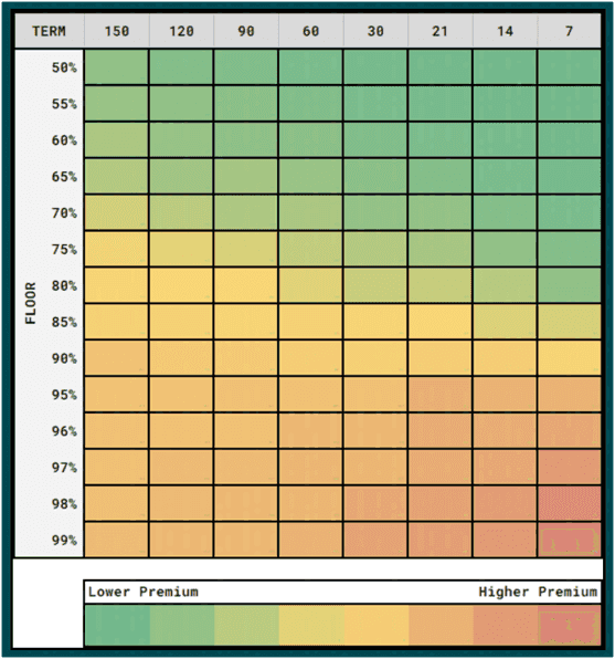 Bumper Premiums.png