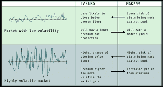 Bumper Supply and Demand.png