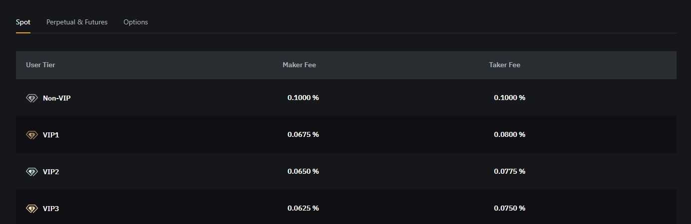 Bybit Fees.jpg
