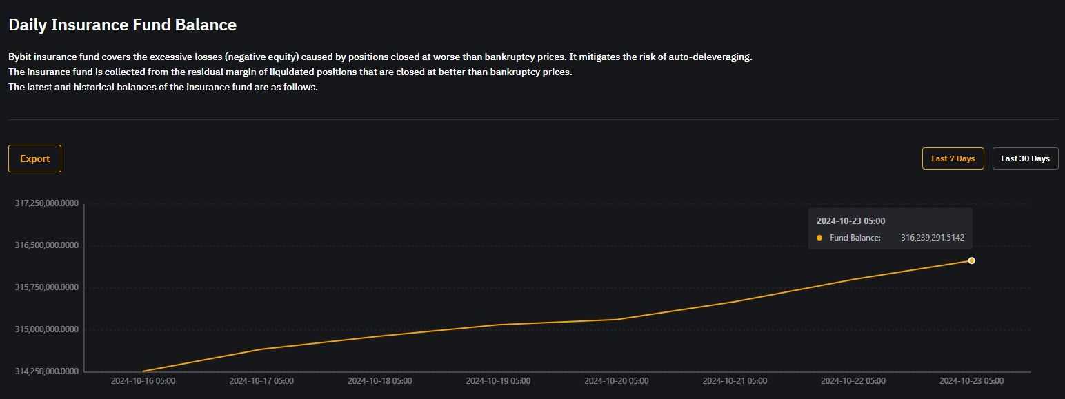 Bybit Insurance Fund.jpg