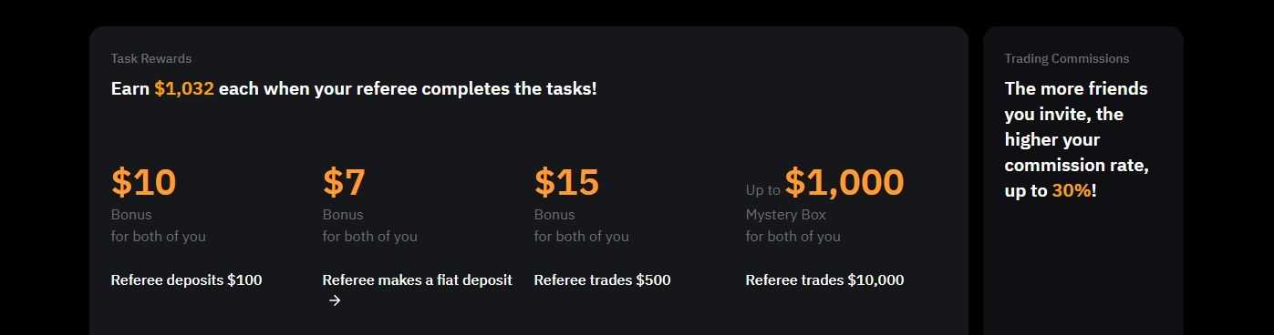 Bybit Referral and Rewards.jpg