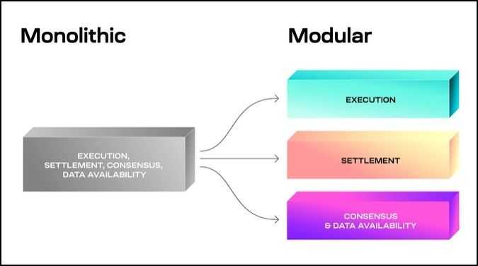 Celesta Modular Blockchian Framework.jpg