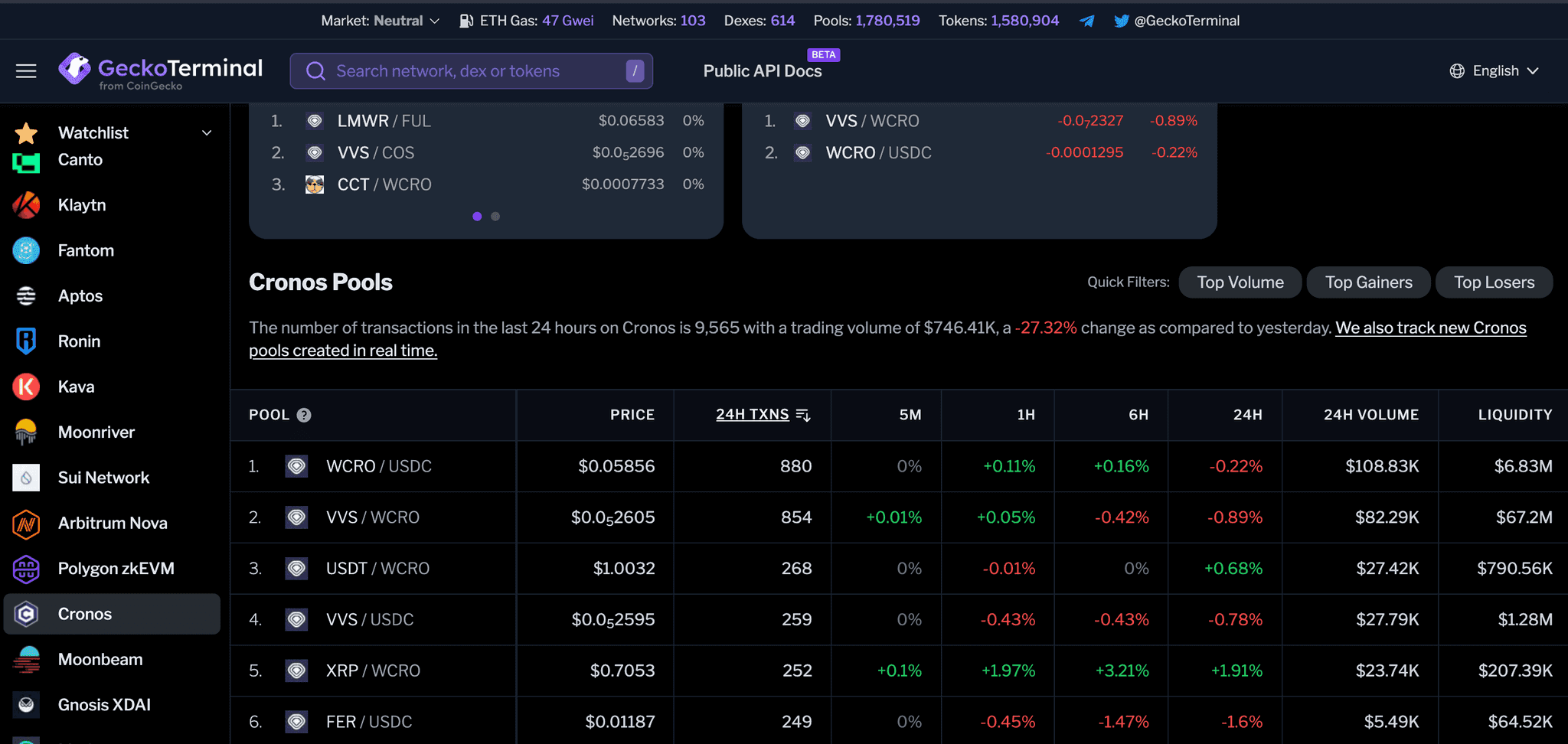 CoinGecko Review 2025: Top Tool For Crypto Enthusiasts