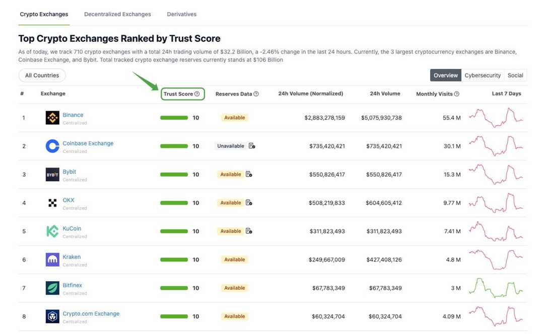 CoinGecko Review 2025: Top Tool For Crypto Enthusiasts