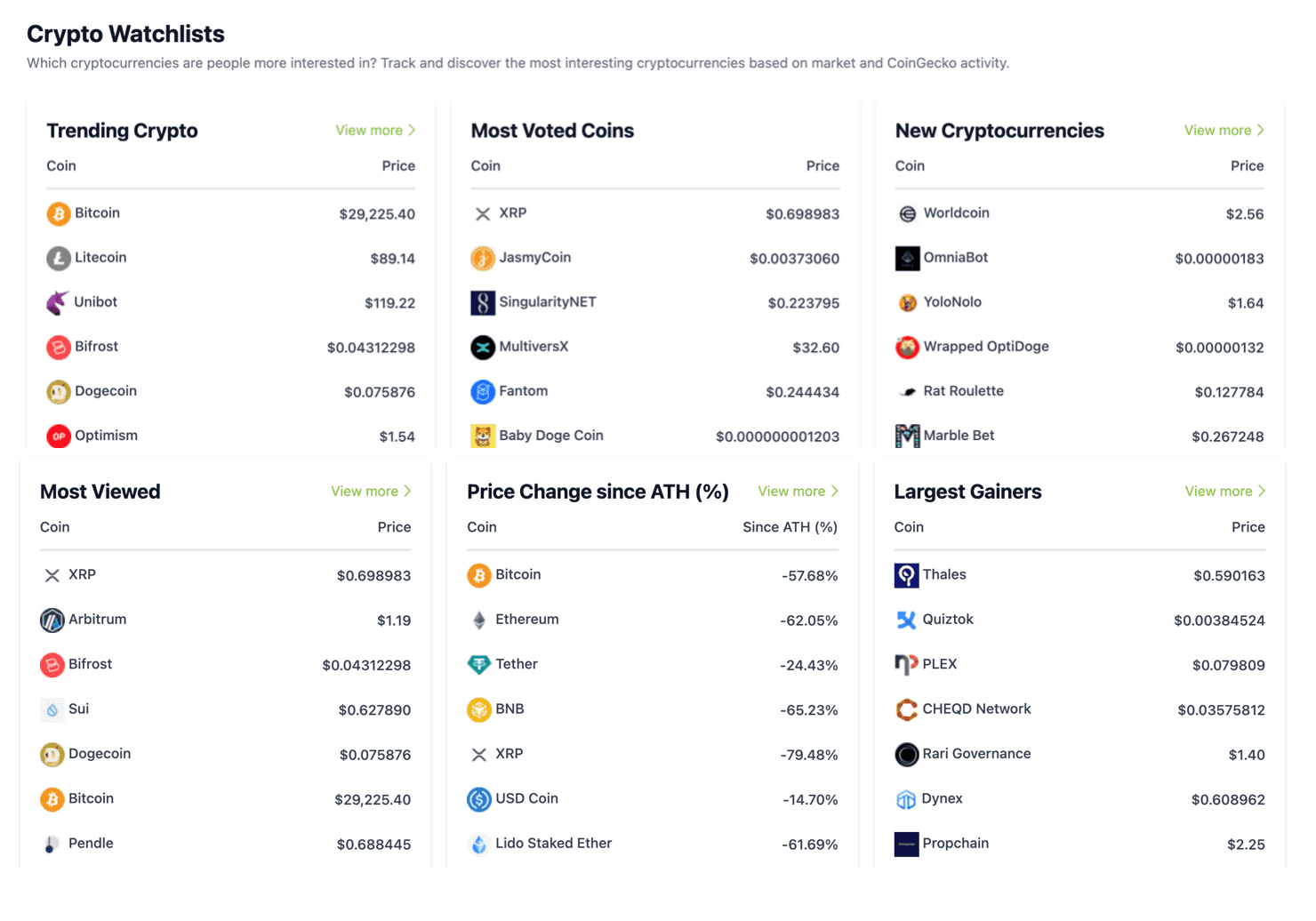 CoinGecko Review 2025: Top Tool For Crypto Enthusiasts