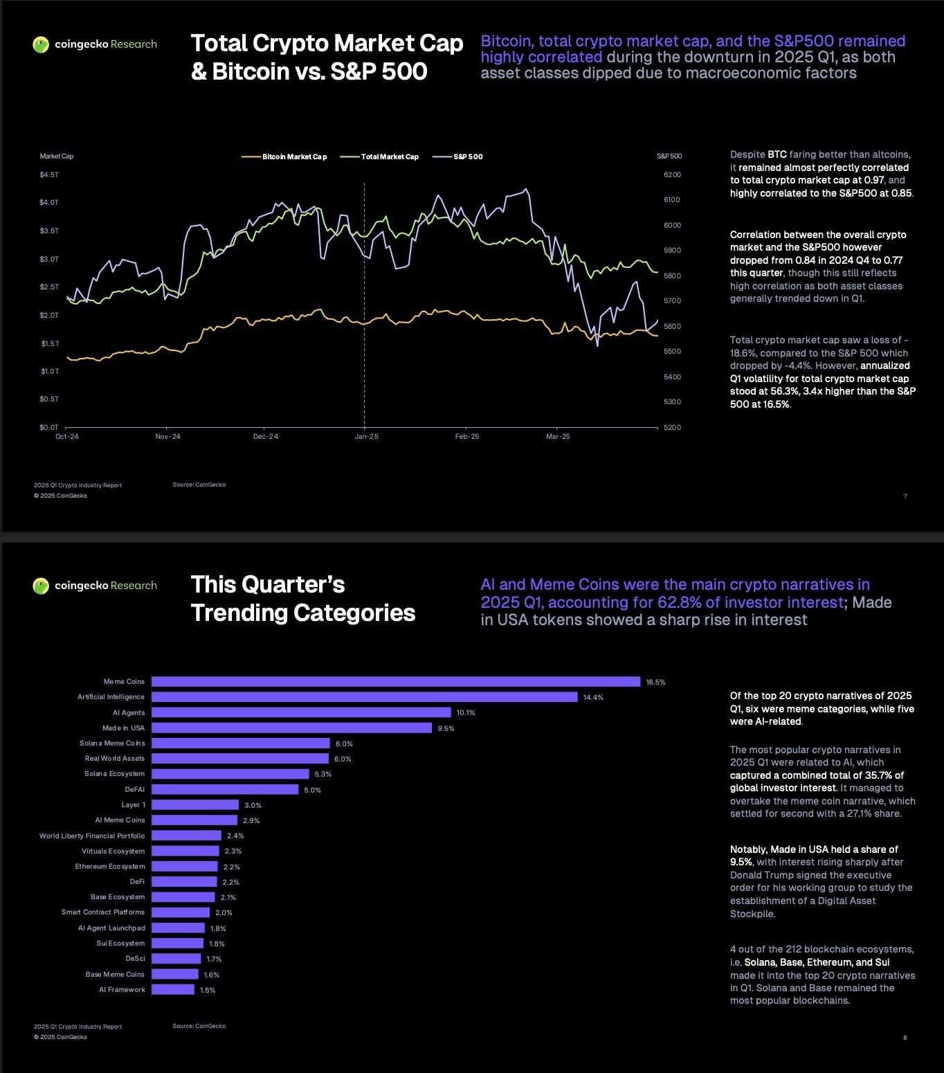 CoinGecko's_Q1_2025_Report[1].jpg