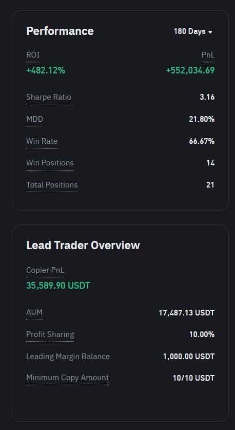 Copy Trading mistakes