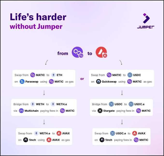 Cross-chain swaps on Jumper Exchange.jpg