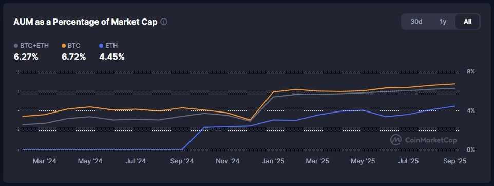 Crypto ETFs Mcap.jpg