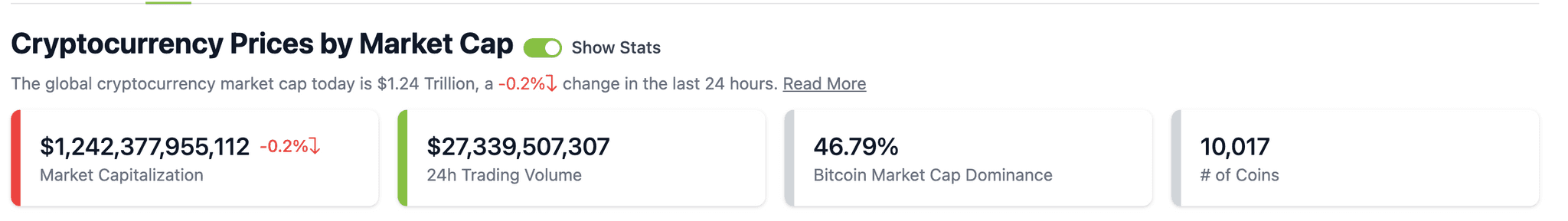 Crypto Market Cap Trading Vol