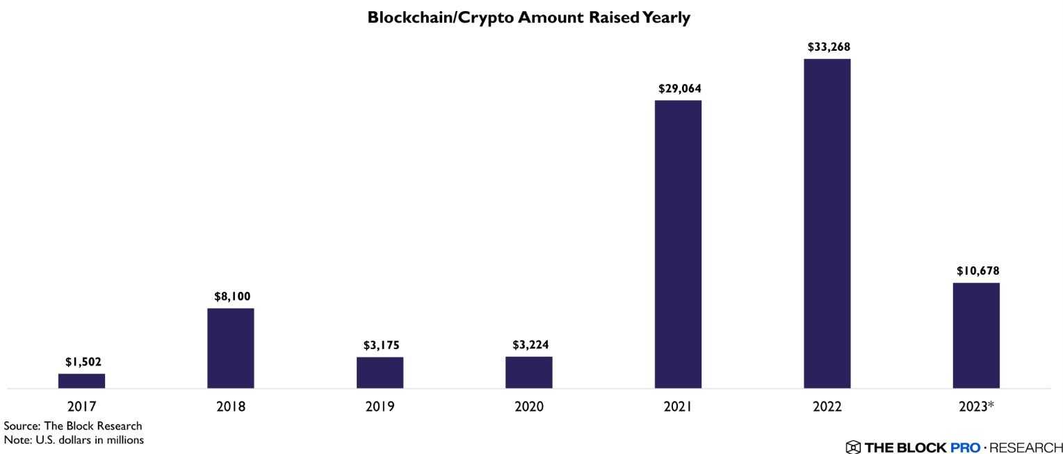 Crypto funding in 2023.jpg