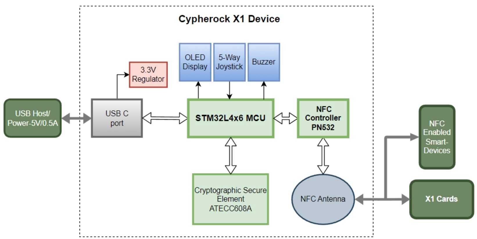 Cypherock hardware.jpg