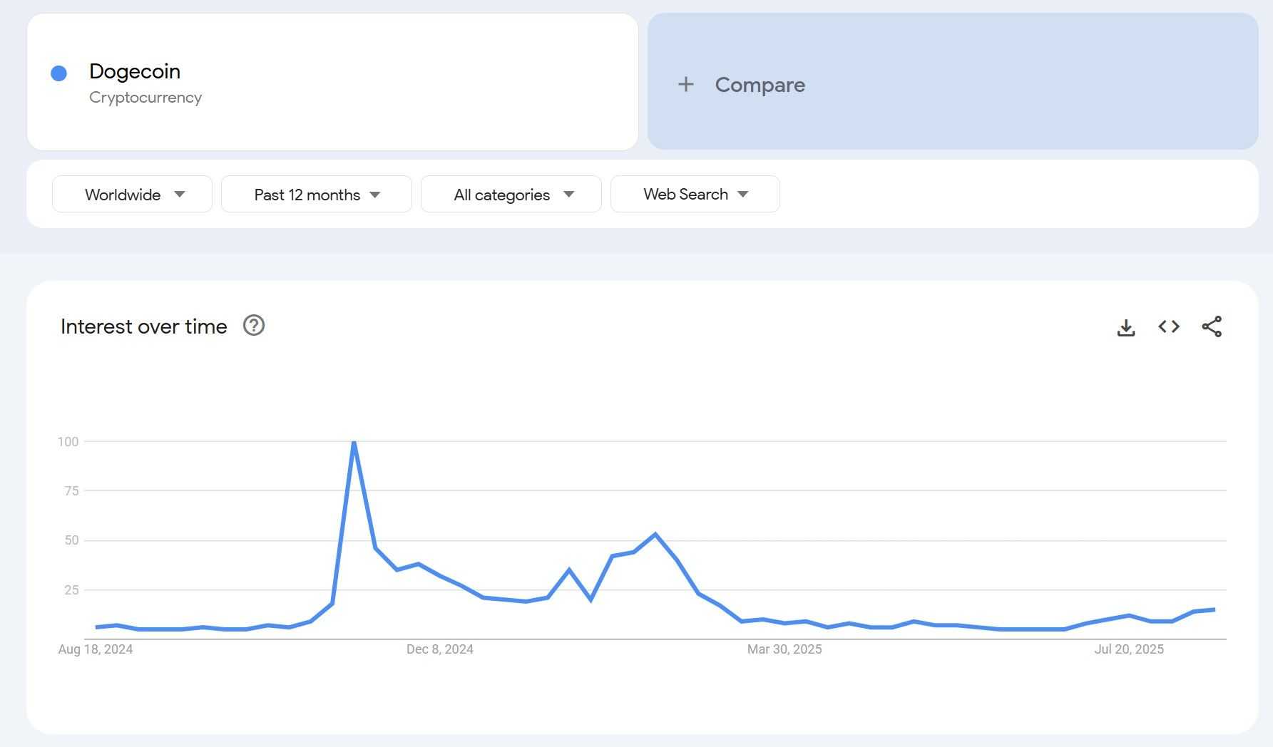 DOGE Google Trends.jpg