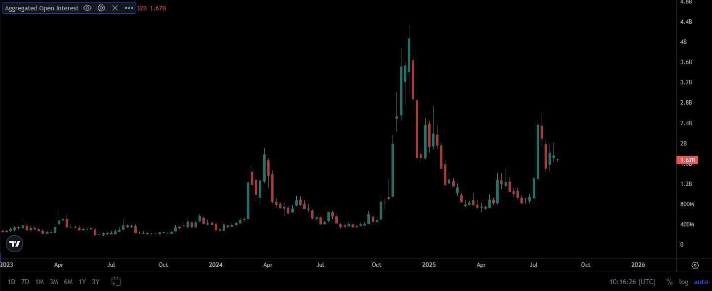 DOGE Open Interest.jpg