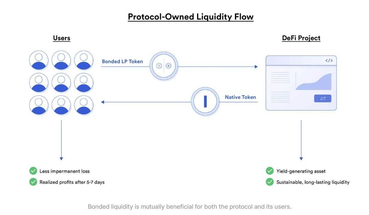 DeFi 2.0 Protocol Owned Liquidity.jpg