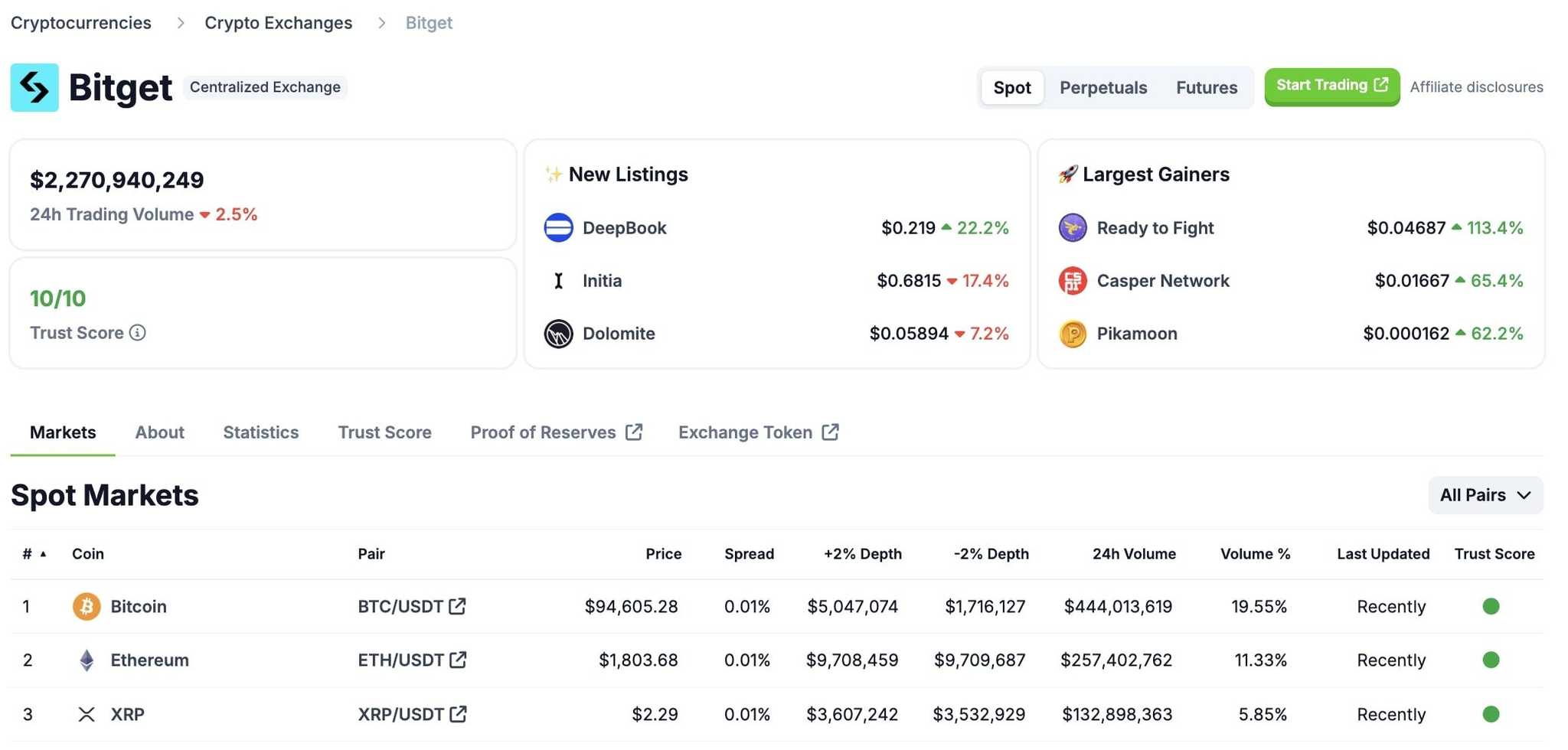 Diving_into_Bitget's_Trust_Score_on_CoinGecko[1].jpg