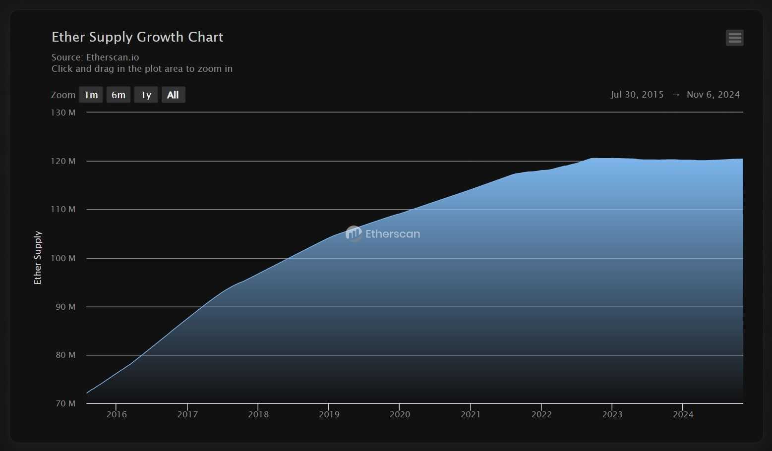 ETH Supply Chart.jpg