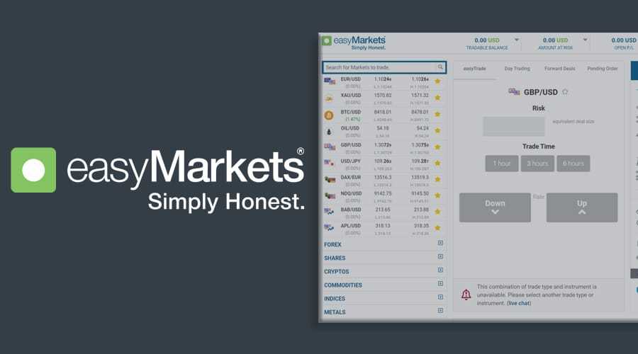 EasyMarkets Review: Complete Broker Overview