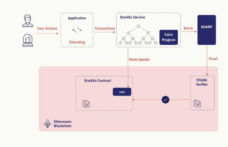 EdgeX operation flow