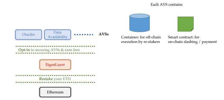 EigenLayer Features.jpg