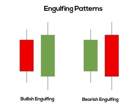 Engulfing Patterns.jpg