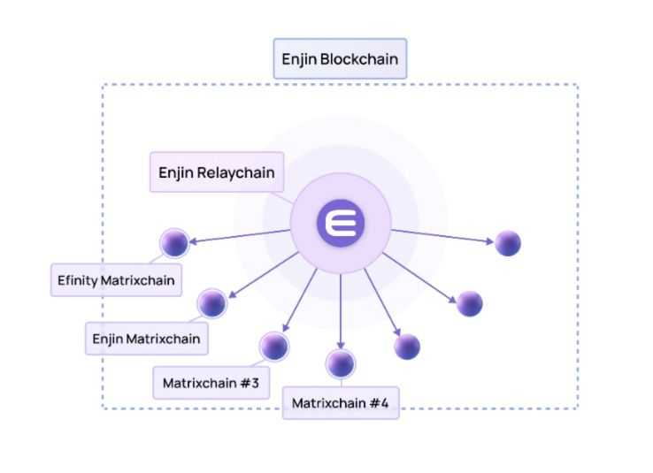 Enjin Blockchain.jpg