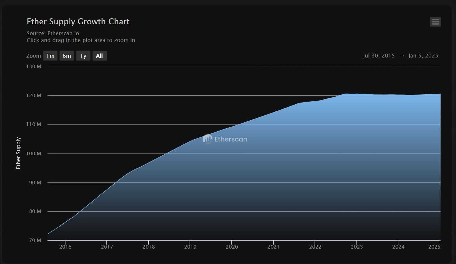 Ether supply chart.jpg