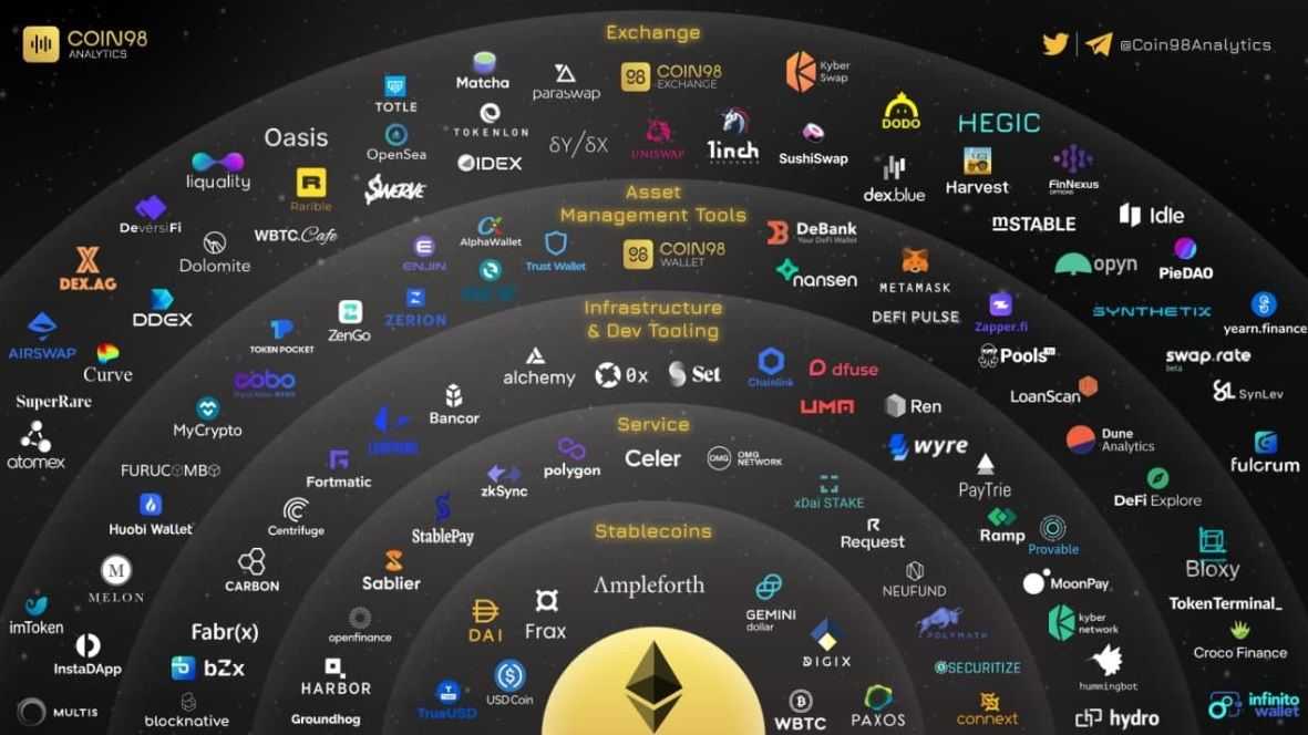 Ethereum Ecosystem.jpg