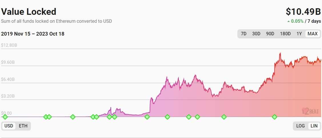 Ethereum L2 TVL.jpg