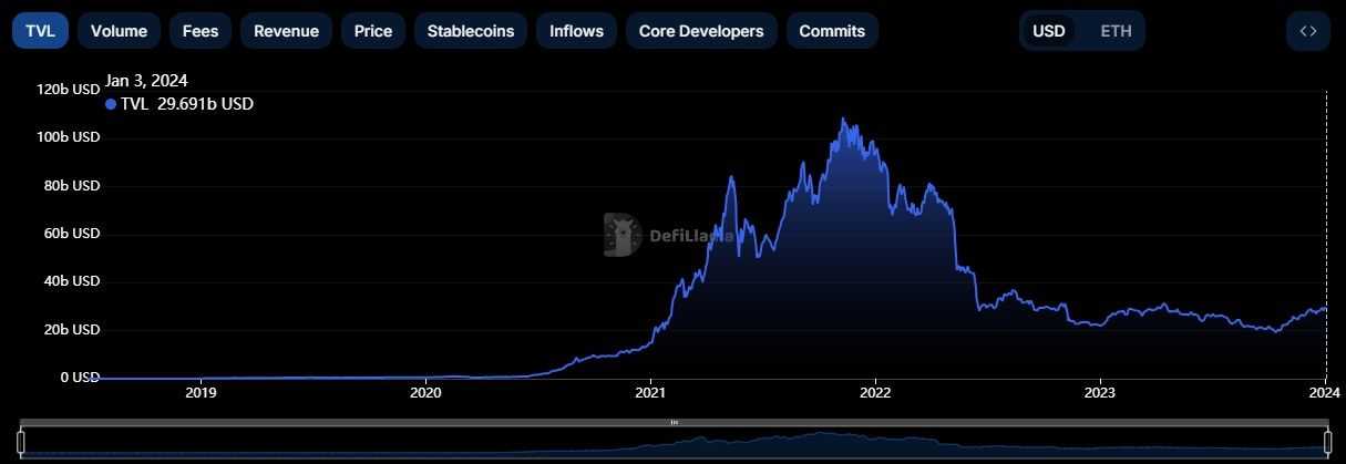 Ethereum TVL.jpg