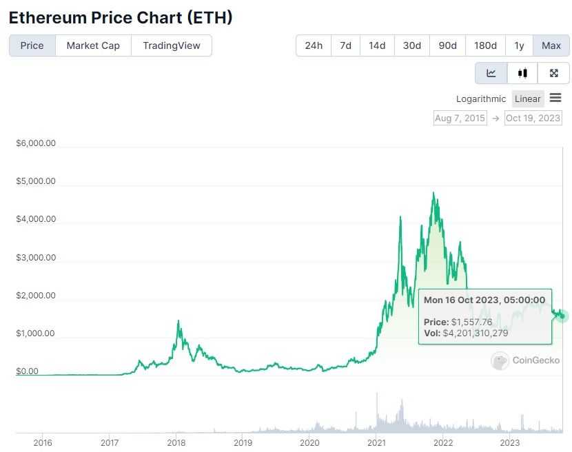 Where to Buy Ethereum