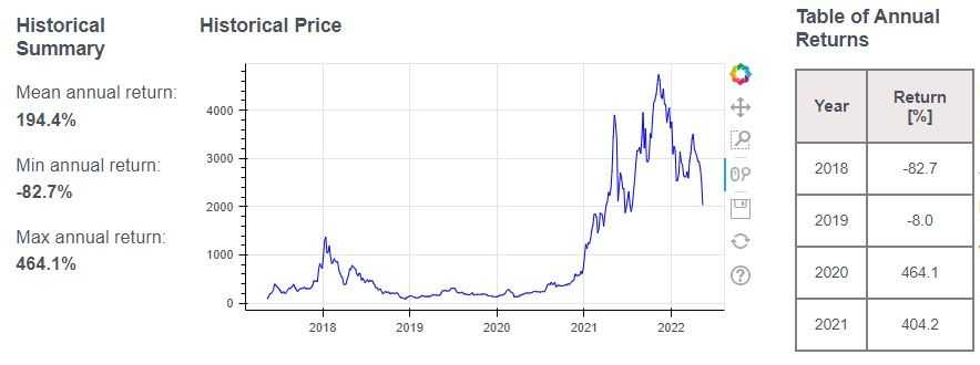 Etheruem returns