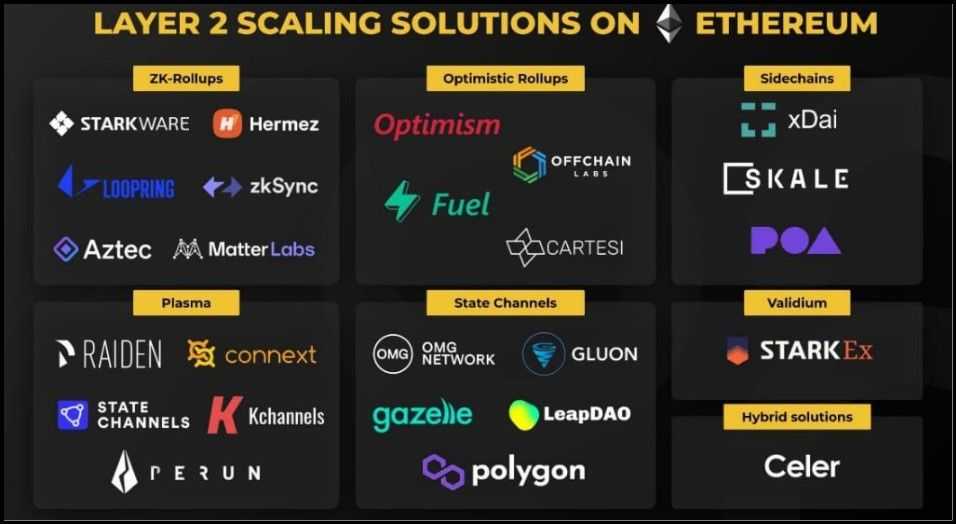 Ethrereum L2 Scaling Solutions.jpg