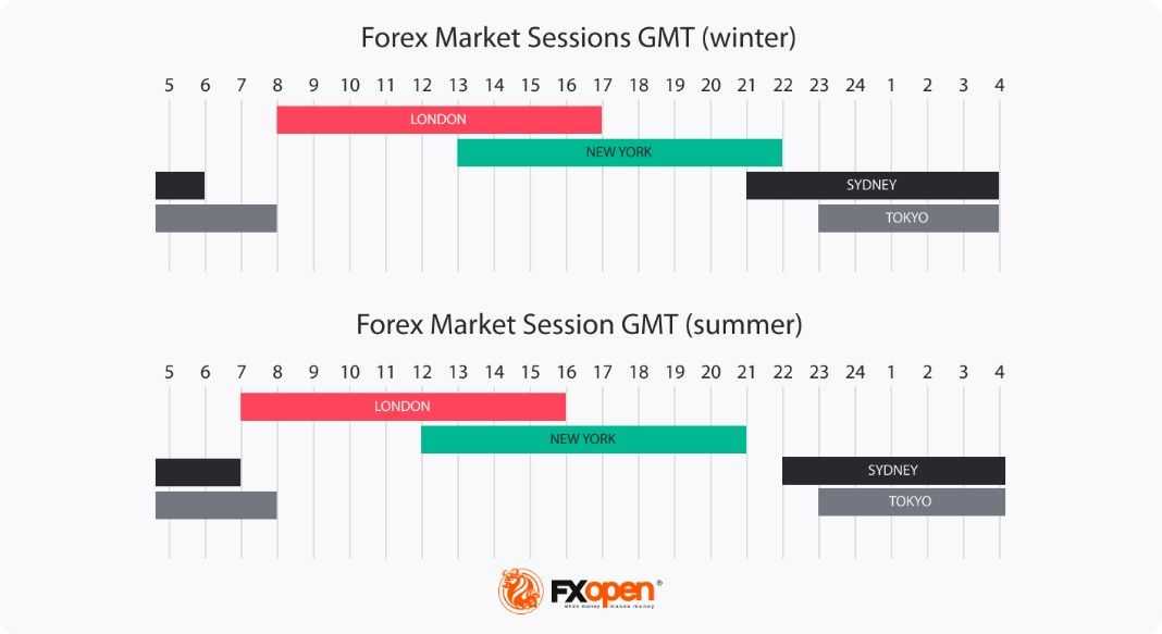 FX Market Hours.jpg