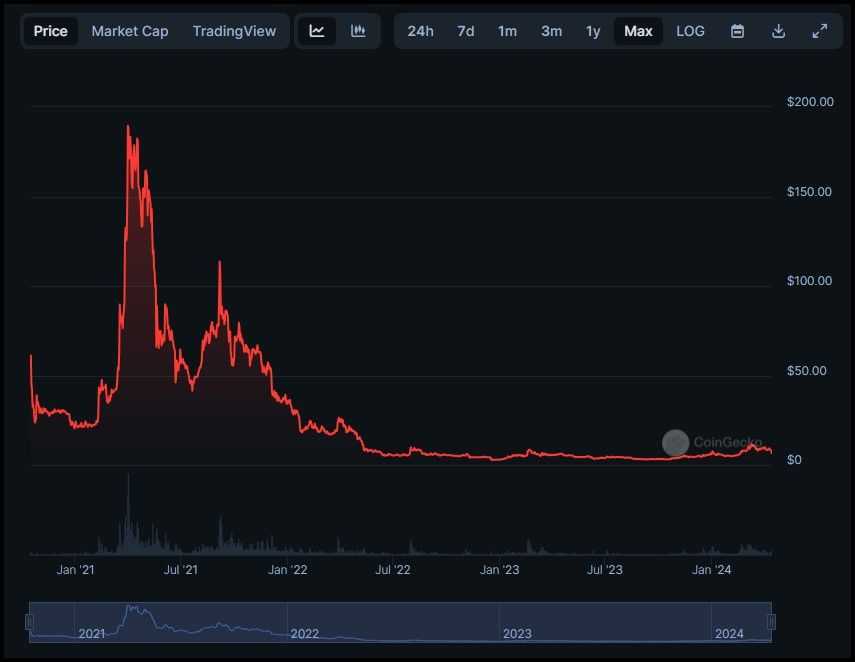 Filecoin FIL.jpg