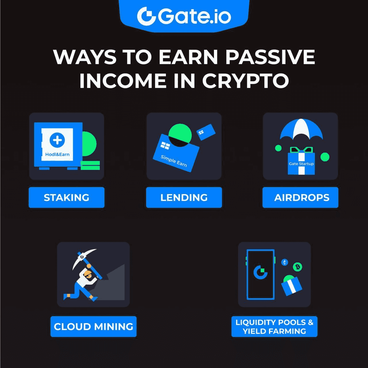 Earn with Gate