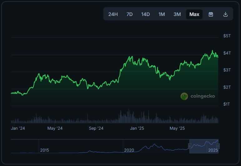 Global Crypto Mcap.jpg