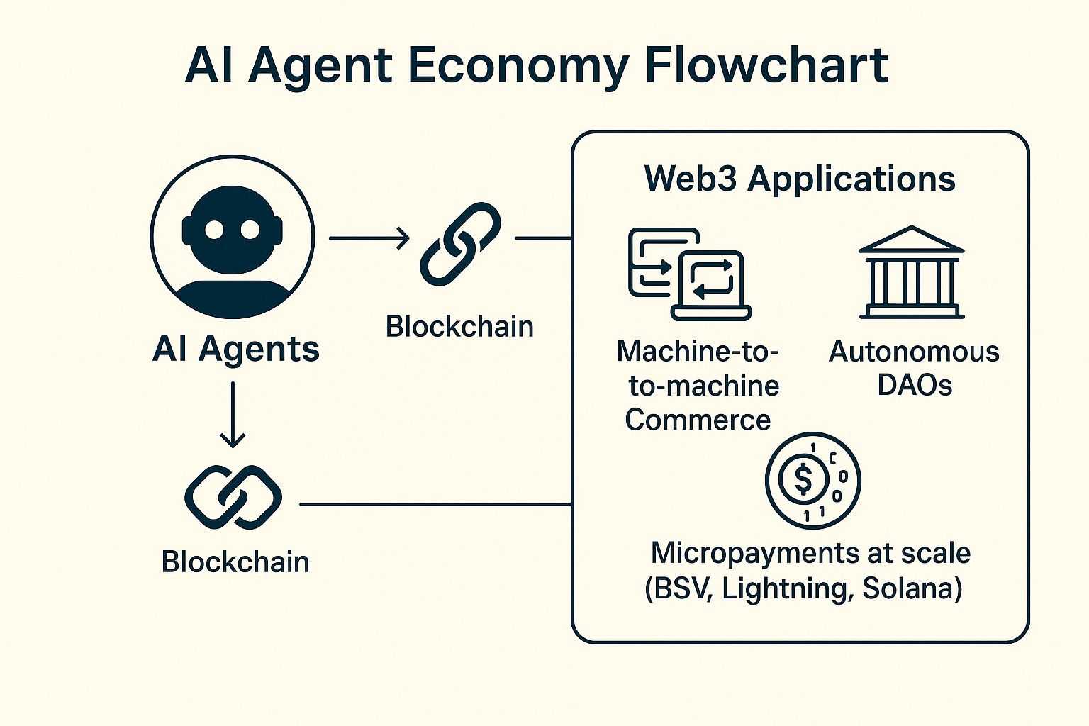H3 How AI Agents Will Reshape Web3.jpg